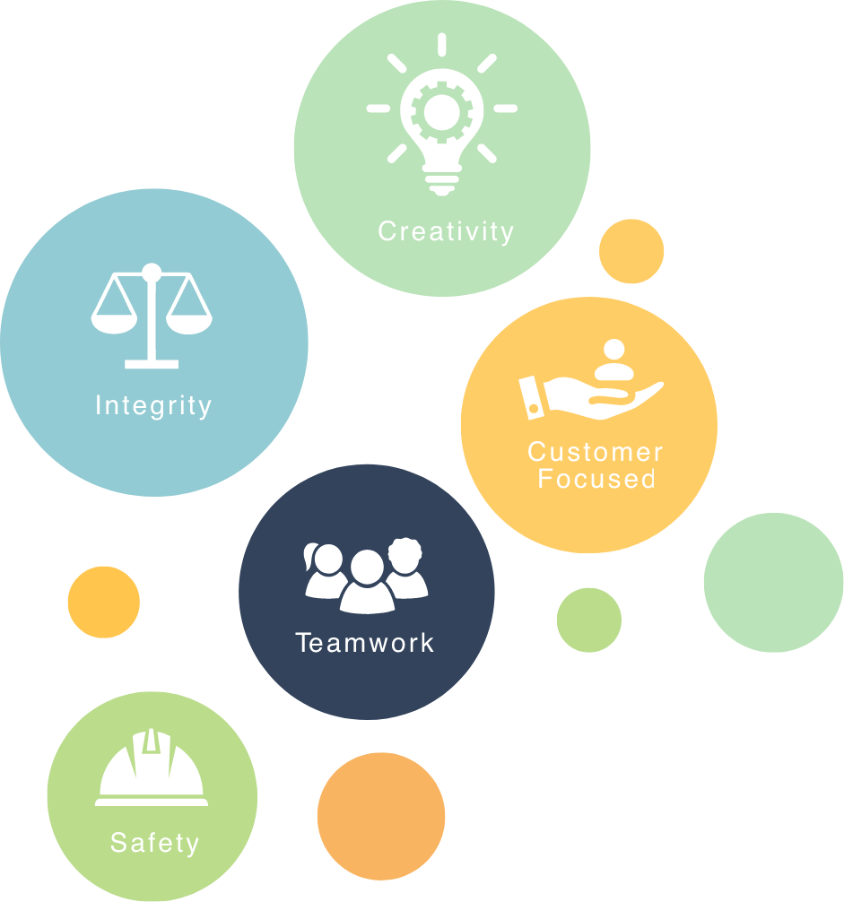 Committed to Customer Satisfaction Committed to Customer Satisfaction graph